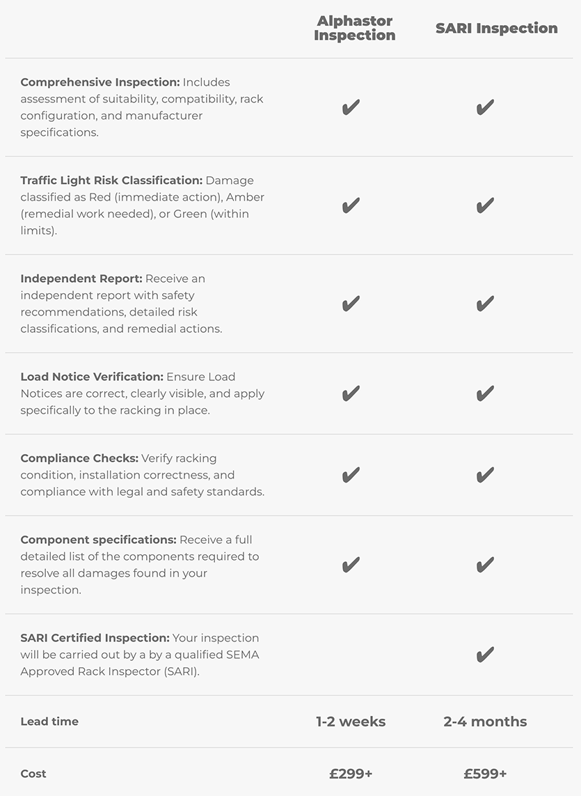 inspection checklist